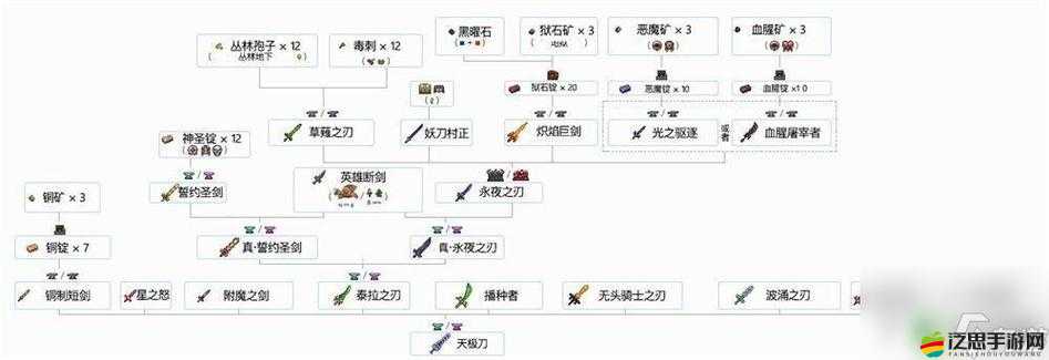 泰拉瑞亞獨角獸的角究竟有何神奇之處？能合成哪些強大武器？