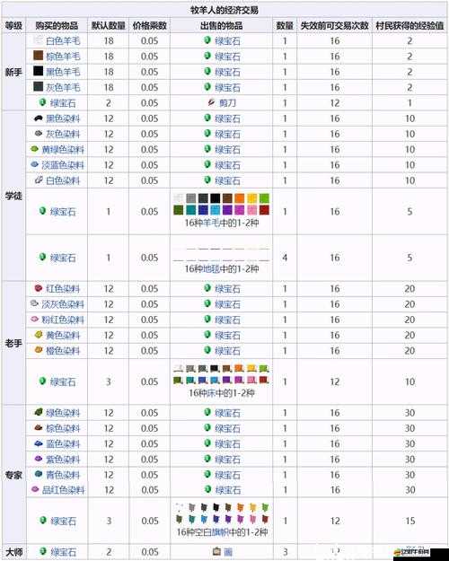 我的世界村民交易全揭秘，交易表分享與明細介紹，你了解多少？