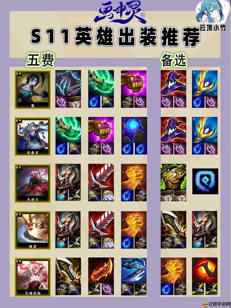 LOL發條中單如何革新出裝與玩法？最新攻略懸念揭秘