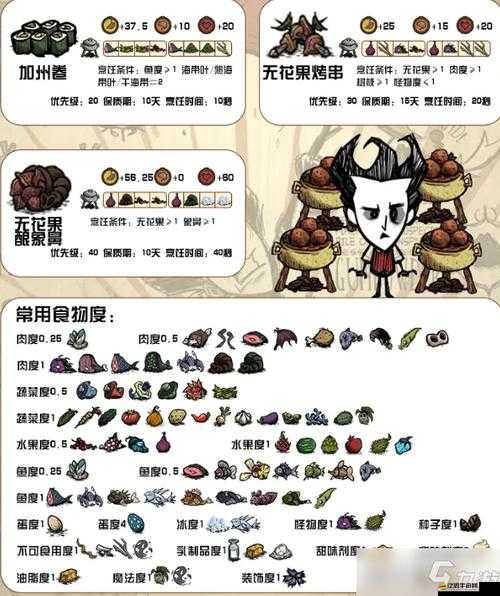 饑荒游戲中食人花肉有何作用？能否食用？未來玩法將如何革新？
