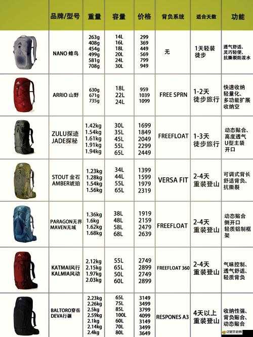 無主之地2背包容量怎么增加？新手必看輕松上手秘籍！
