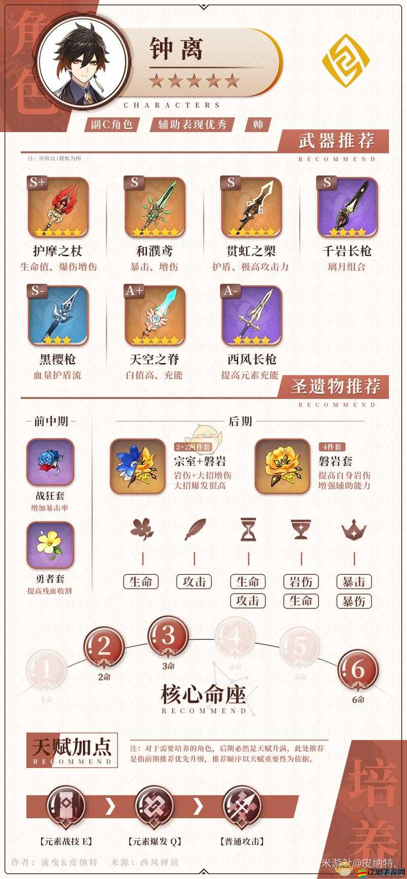 鐘離技能詳解及如何搭配武器圣遺物才能發(fā)揮最大戰(zhàn)力？