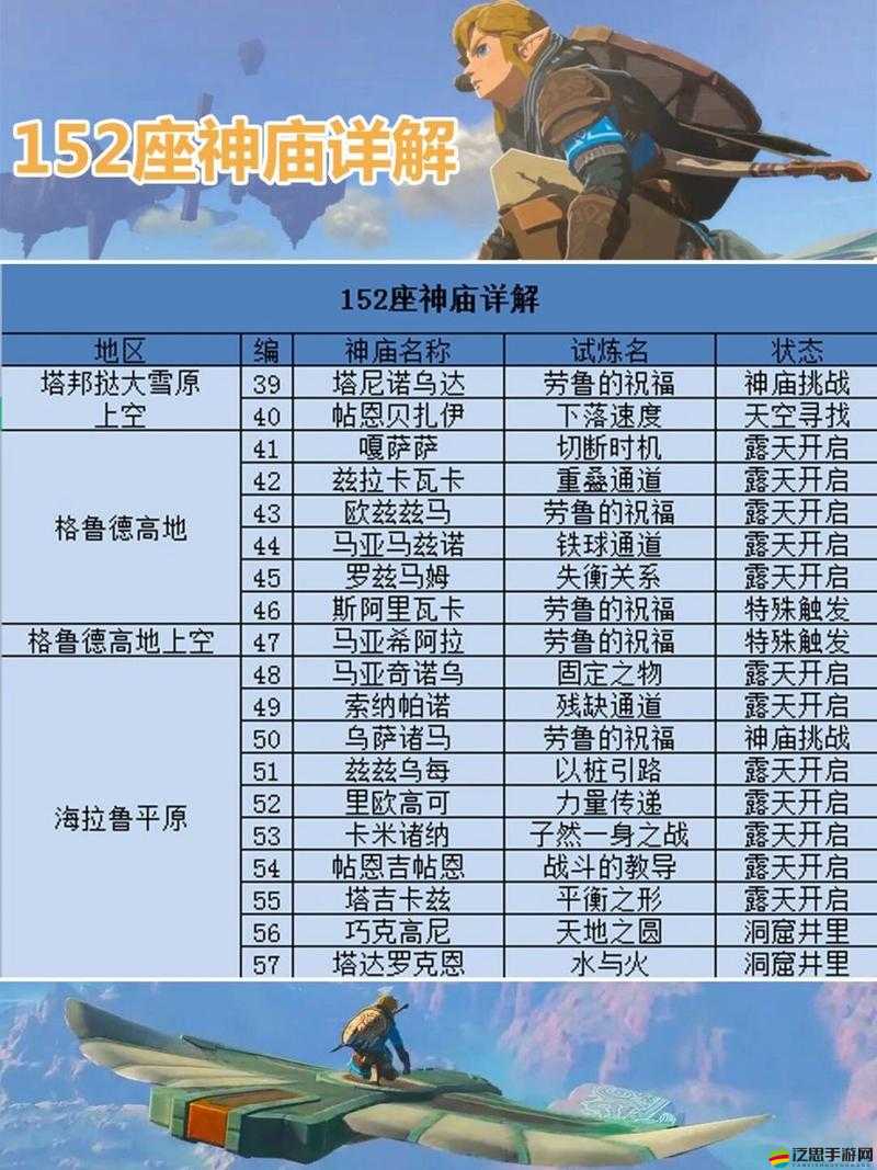 卡姆神廟究竟如何通關(guān)？全面攻略及神秘位置大揭秘！