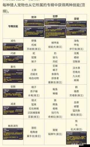 魔獸世界9.0獵人盟約技能效果哪家強？深度攻略助你抉擇！