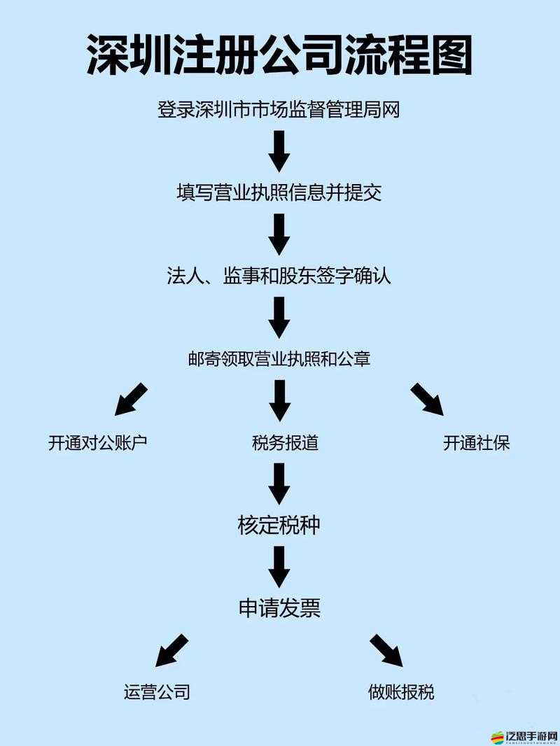 如何在Uplay官網輕松注冊？詳細流程分享，你也能快速搞定嗎？