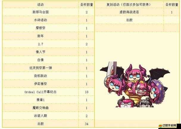 FGO玩家必看，如何參與活動輕松獲取神秘圣杯攻略？