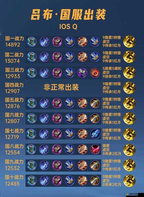 軍團(tuán)戰(zhàn)備如何抉擇？深度解析軍團(tuán)出裝策略與懸念揭秘