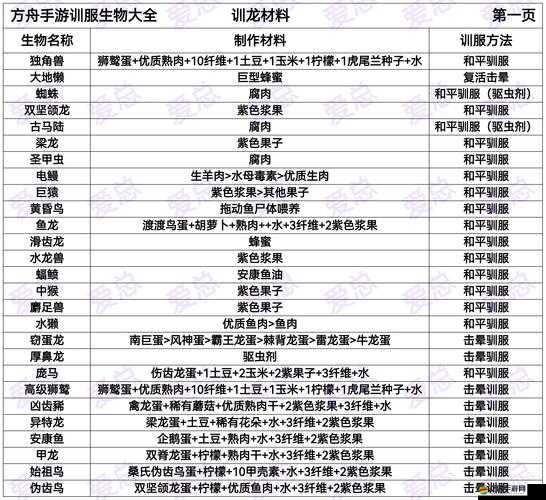 方舟島上如何成功馴服最大飛行生物？揭秘風神翼龍的神秘征服之道