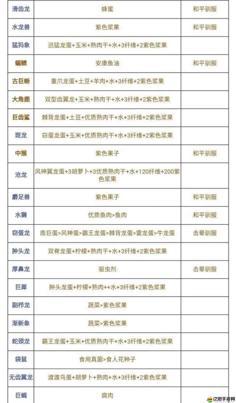 方舟生存進化，如何高效制作與獲取聚合物，全面攻略揭秘？