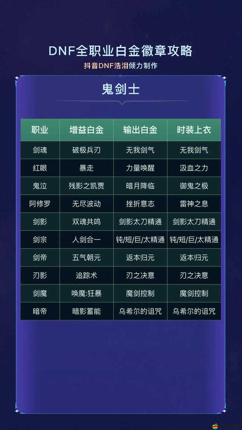 DNF玩家必看，如何正確使用徽章？徽章鑲嵌方法全揭秘