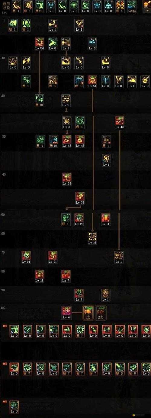 DNF分解師如何快速滿級？升級全攻略揭秘！