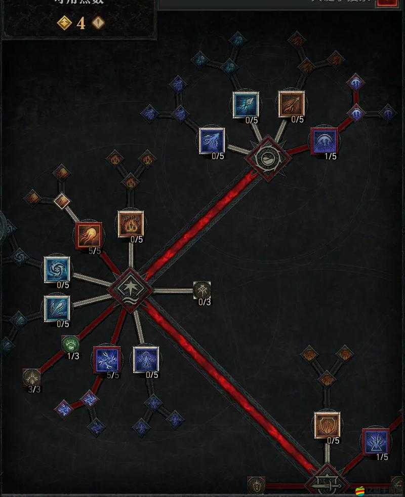 暗黑血統2技能點如何分配最優？哪些技能能讓你戰無不勝？