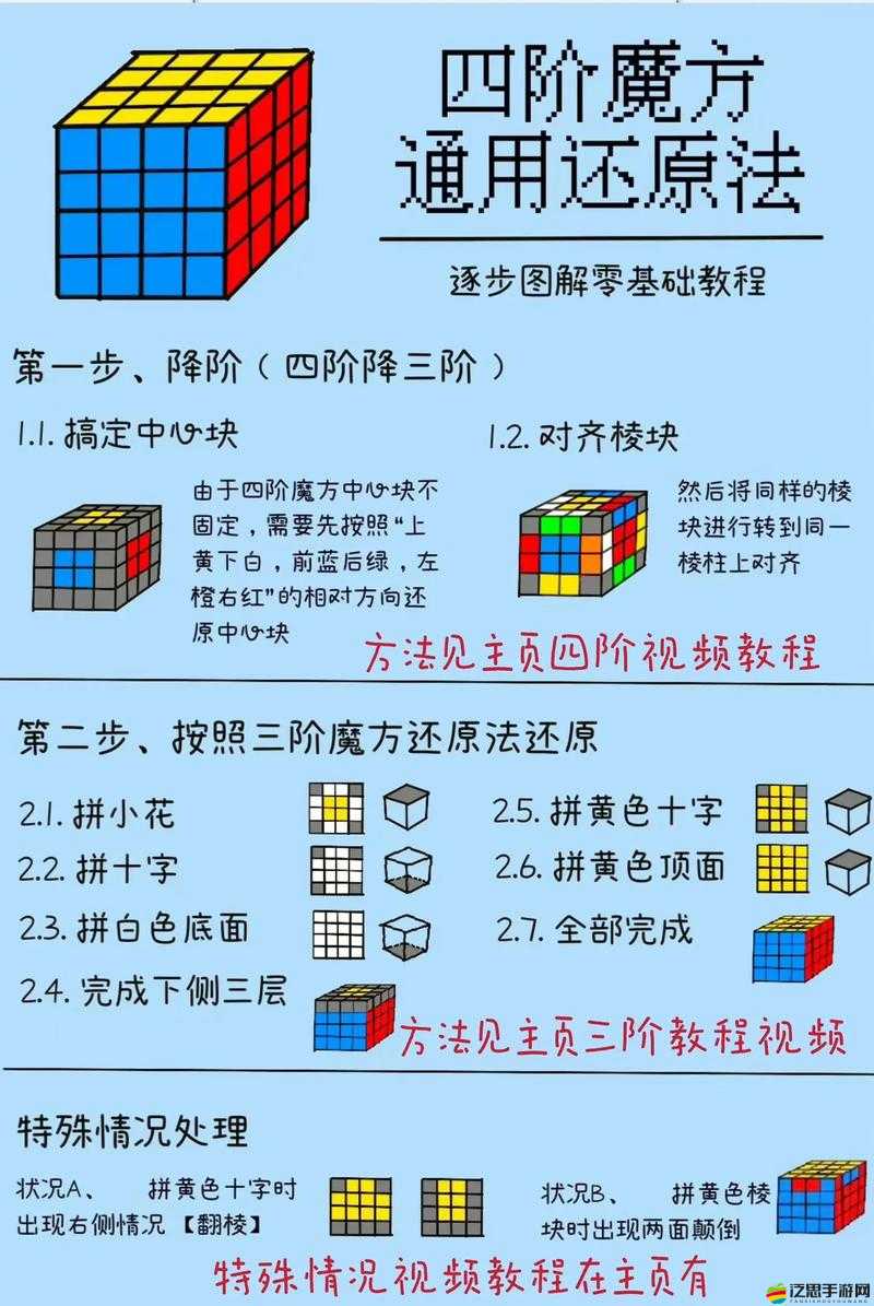 如何掌握復(fù)制方塊使用精髓？揭秘底層邏輯與操作映射的深度疑問解析