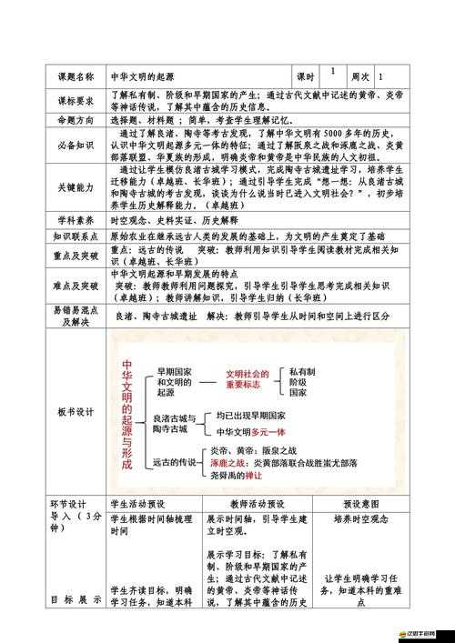 文明6總督起源與能力全揭秘，玩法革命將帶來哪些驚喜？