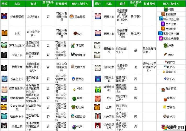 星露谷物語獻祭系統究竟有多深？全面解析與玩法指南來了！