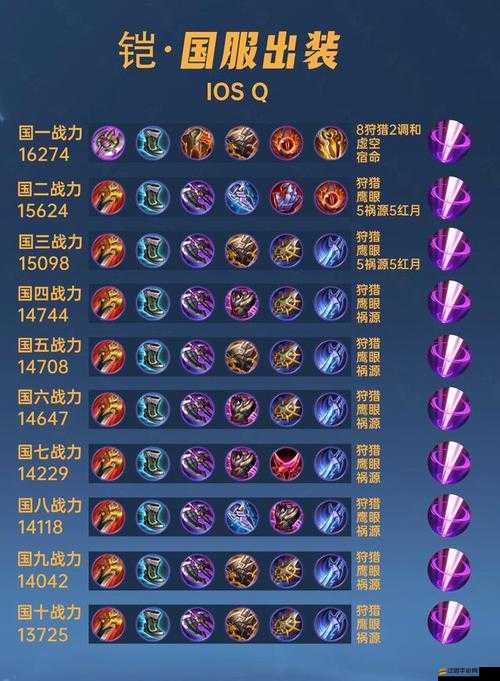 王者榮耀達摩如何出裝才能稱霸戰場，你真的知道嗎？