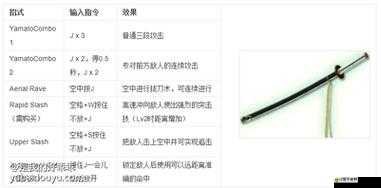 鬼泣3鍵盤出招如何變遷？探索歷代操作方法演變史揭秘