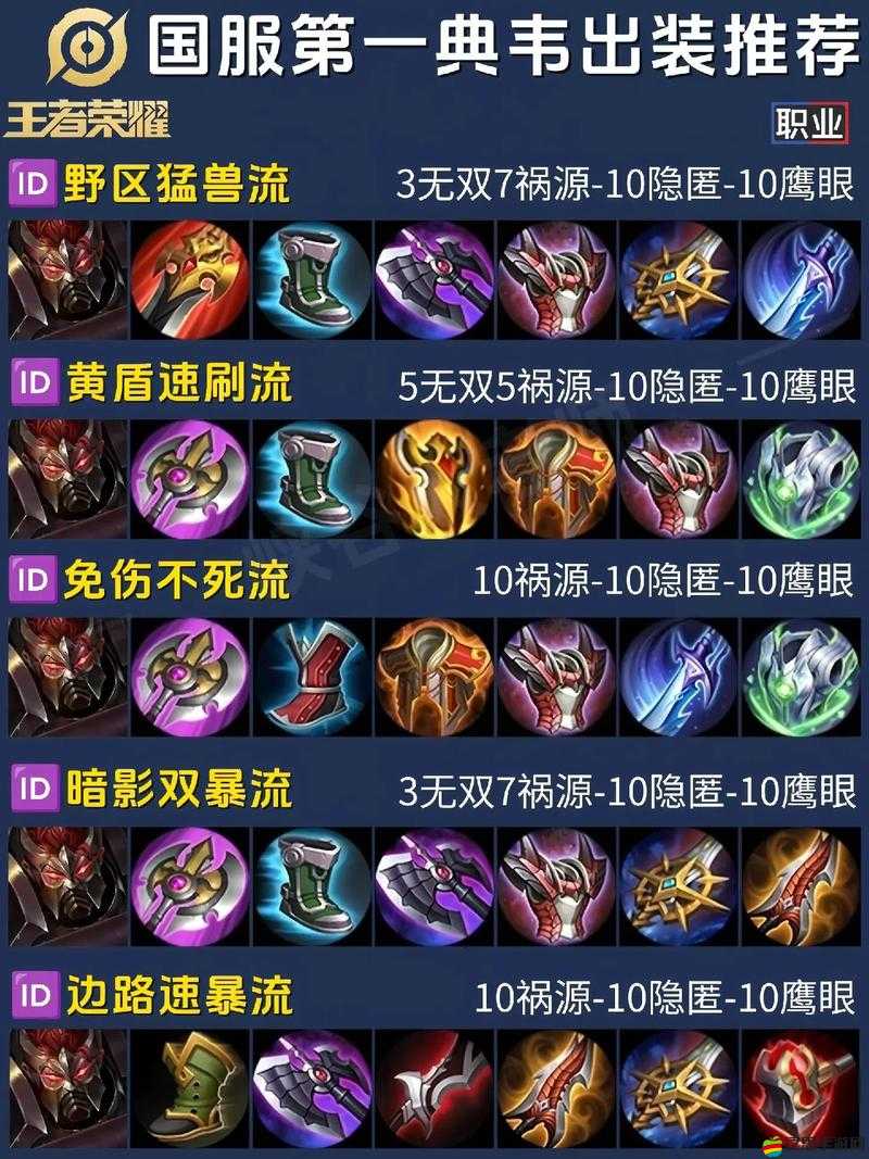 英雄聯盟韋魯斯最高傷害出裝如何演變？歷史專題揭秘！