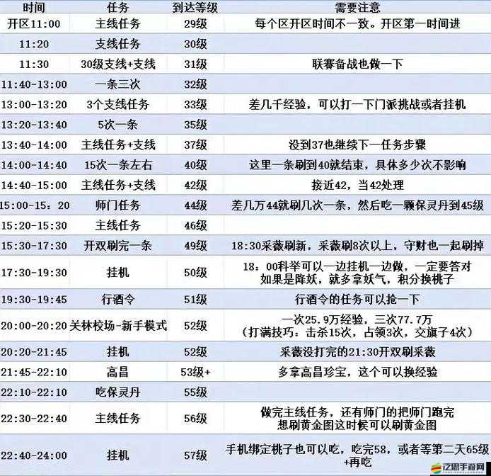 倩女幽魂門派闖關演變史，究竟哪種方法才是通關的最優解？