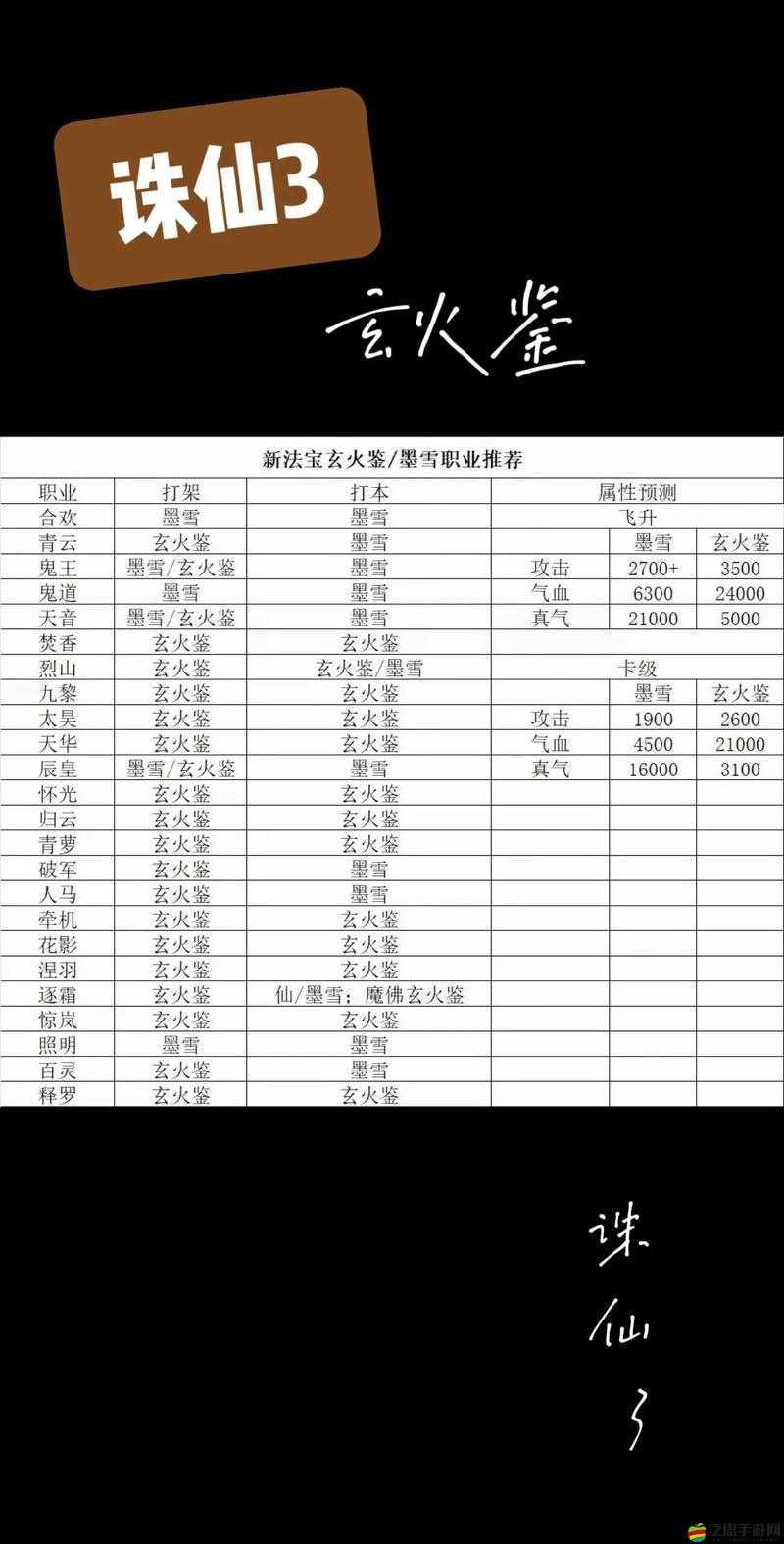 誅仙3如何快速升級(jí)？揭秘高效升級(jí)攻略的必備秘訣！
