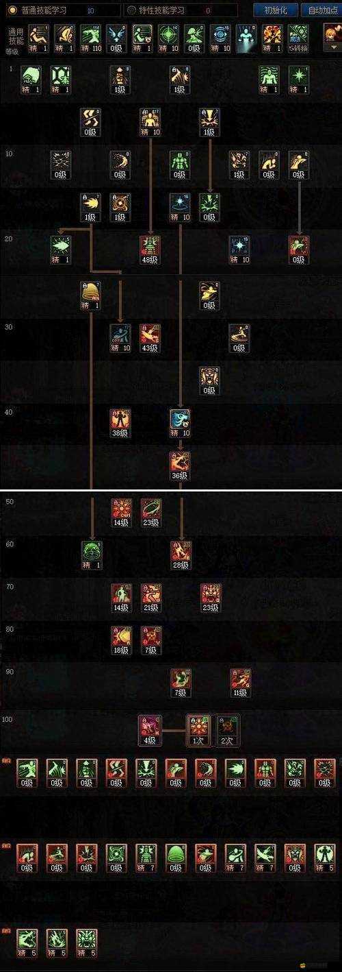 DNF氣功師加點(diǎn)大揭秘，如何科學(xué)分配技能點(diǎn)才能達(dá)到最強(qiáng)？