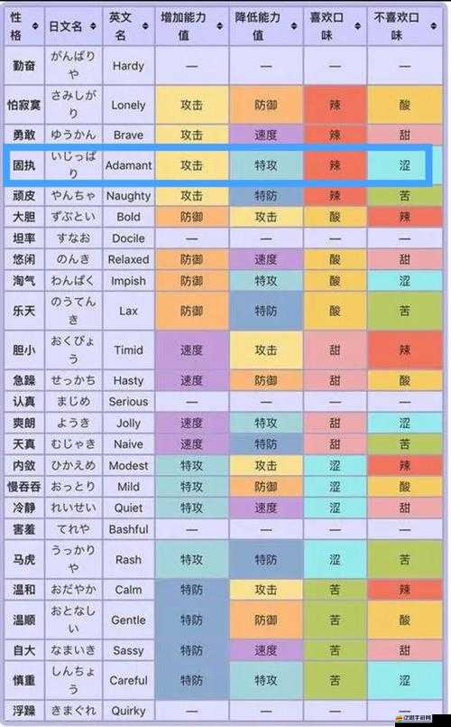 口袋妖怪日月cia，如何高效培養寶可夢，打造最強陣容？