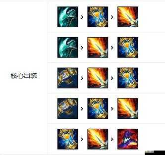 中單霸主小魚人如何出裝？揭秘高效裝備攻略懸念！