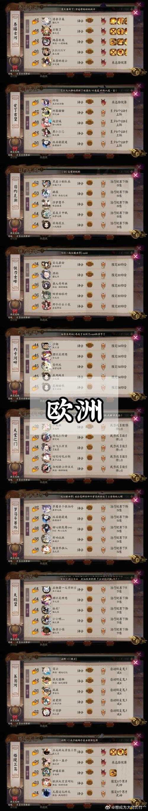 陰陽師地域鬼王極難度全攻略，如何解鎖并征服全球玩家心中的難關(guān)？