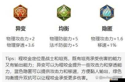 坦克霸主程咬金如何出裝銘文？深度解析帶你揭秘懸念！