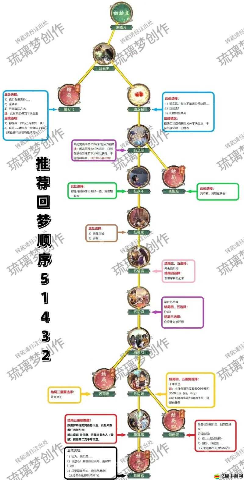 仙劍奇?zhèn)b傳五前傳全流程攻略與教學詳解，如何完美通關成懸念？