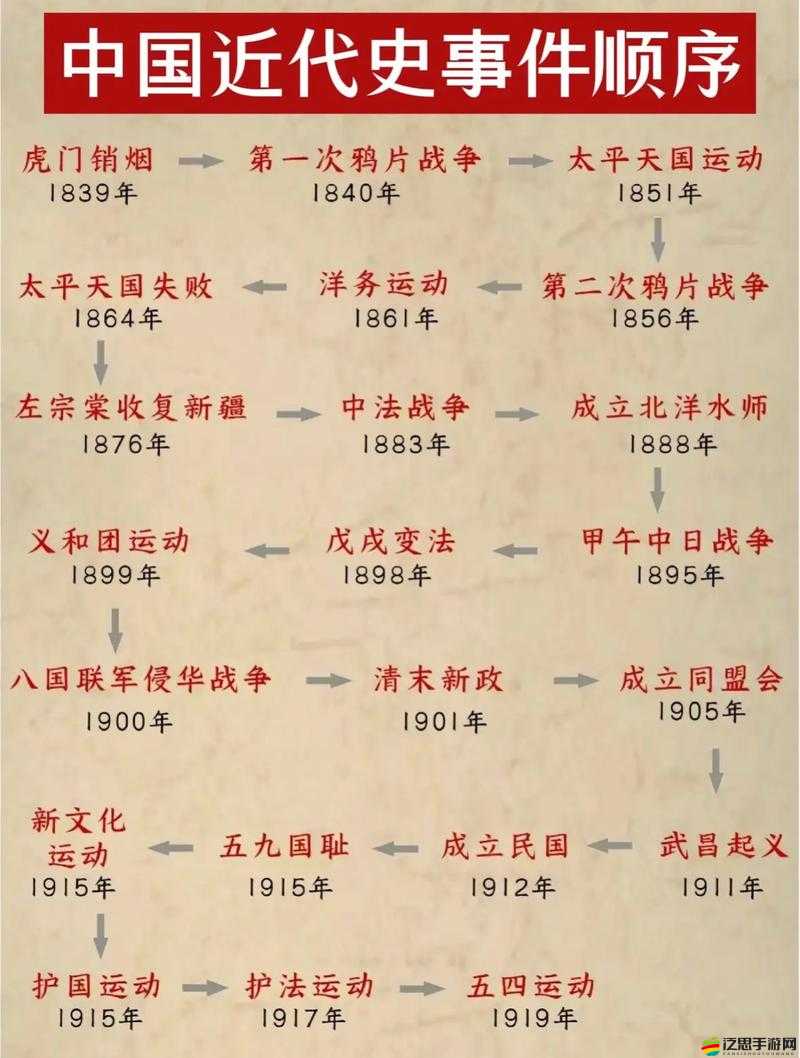 歷了個(gè)史究竟怎么玩？全面攻略揭秘及未來(lái)玩法革命性變革預(yù)測(cè)