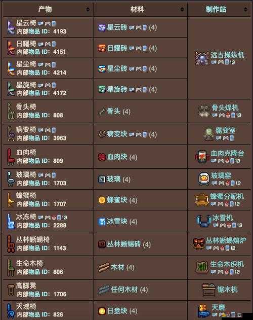 泰拉瑞亞存檔編輯器授權(quán)遇阻？如何獲取完整的物品ID大全？