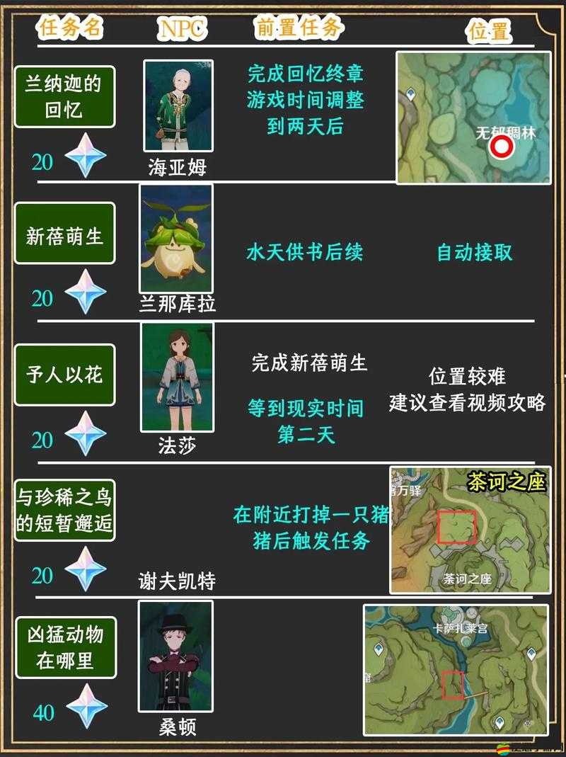 原神須彌任務如何觸發？道具獲取又有哪些深度技巧？