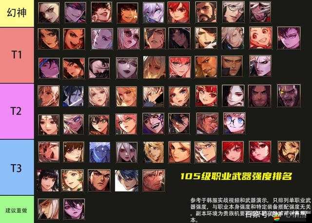 DNF110版本職業(yè)強(qiáng)度排名揭曉，國(guó)服2022哪些職業(yè)榮登幻神寶座？