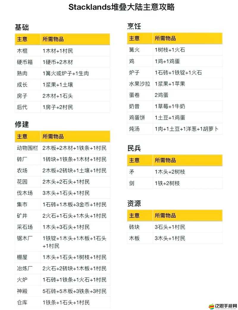 堆疊大陸中，旅行馬車合成表配方究竟隱藏著什么未解之謎？