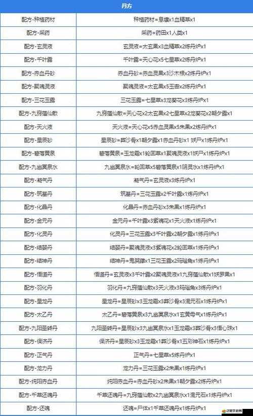 Stacklands手機(jī)版堆疊大陸合成表深度揭秘，如何正確下載并避開誤區(qū)，隱藏邏輯你知道嗎？