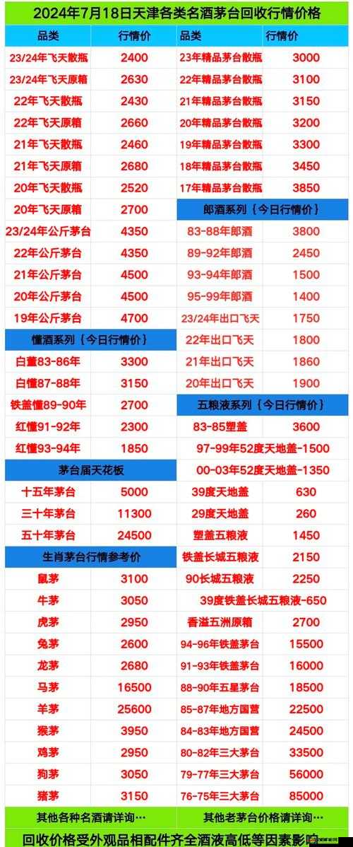 2022年茅臺酒回收價格表全揭秘，53度今日行情演變史究竟如何？
