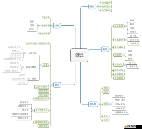 網(wǎng)易云顏色測試究竟有何奧秘？全攻略帶你探究底層邏輯與操作映射！