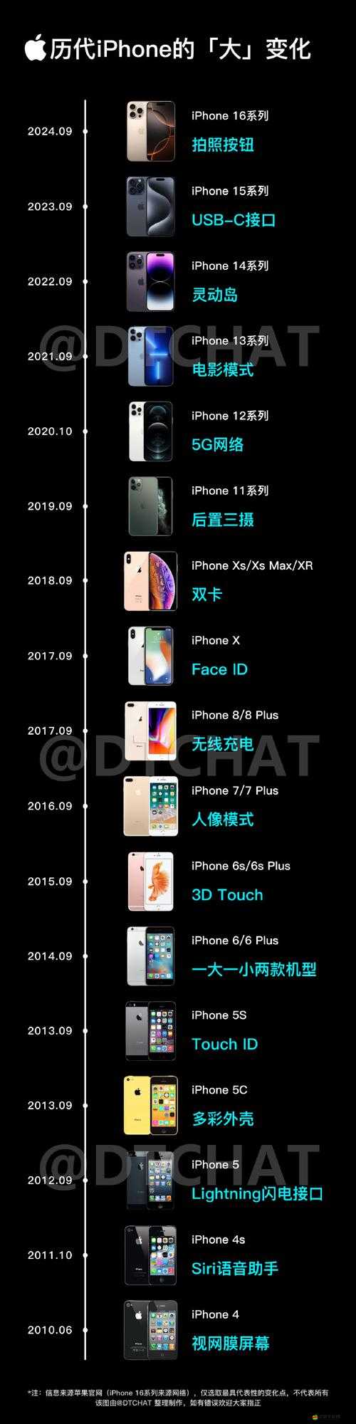 iPhone隱藏的稱重功能究竟如何操作？全面解析帶你揭秘！