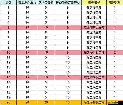 王者爭霸通天塔活動，它的介紹是如何一步步演變至今的懸疑揭秘？