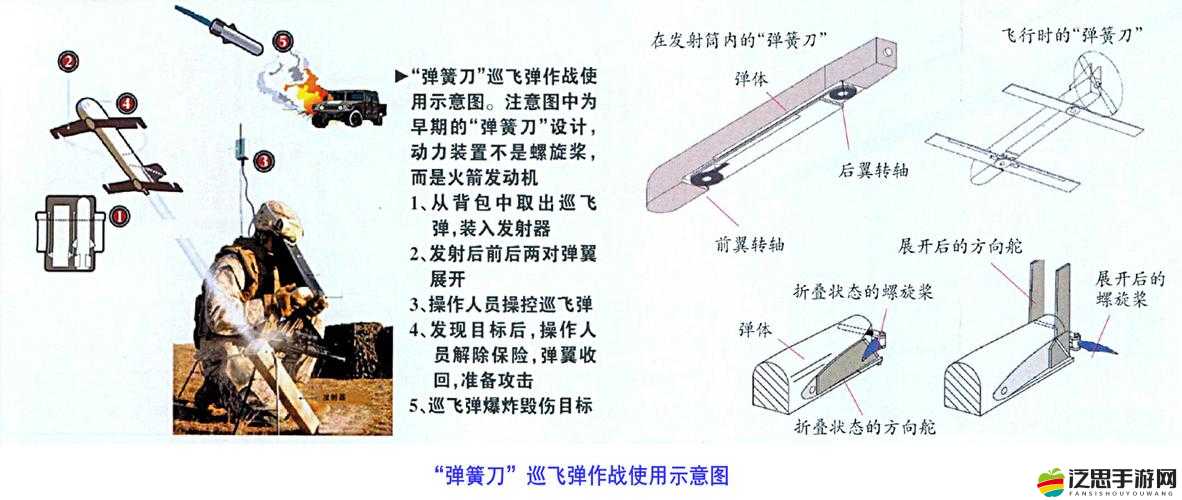 超音速飛行追蹤彈究竟有何神秘之處？全面介紹揭秘！