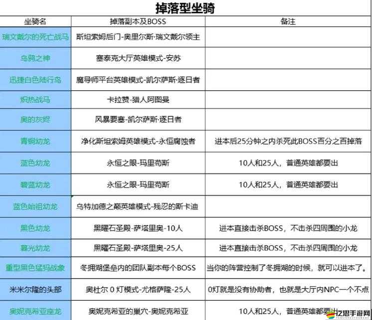 如何在星域帝尊游戲中獲得頂級坐騎？終極馳騁星界攻略揭秘！