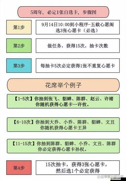 三國創世紀修行系統玩法將如何革命？三大趨勢預測引發懸念