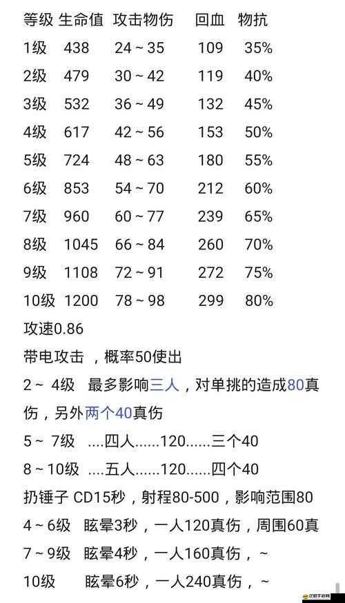 全民打BOSS英雄圖鑒揭秘，迷亂之牙，深淵利齒的咆哮背后隱藏著什么？