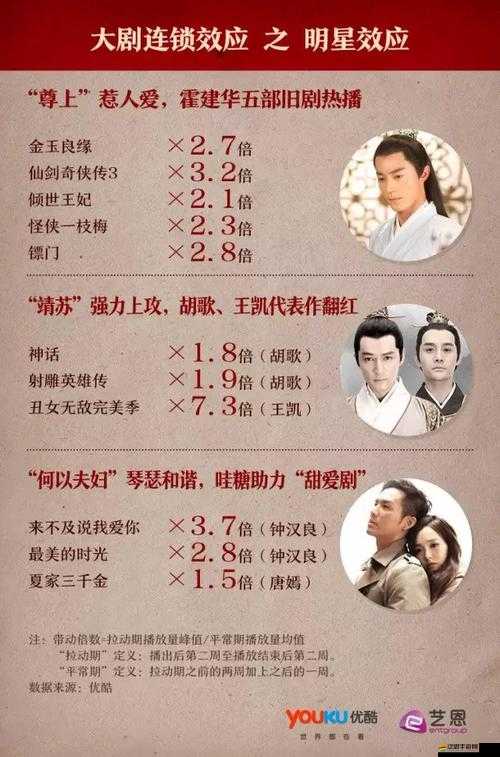 如何快速變身封神小鮮肉？新手速成指南大揭秘！