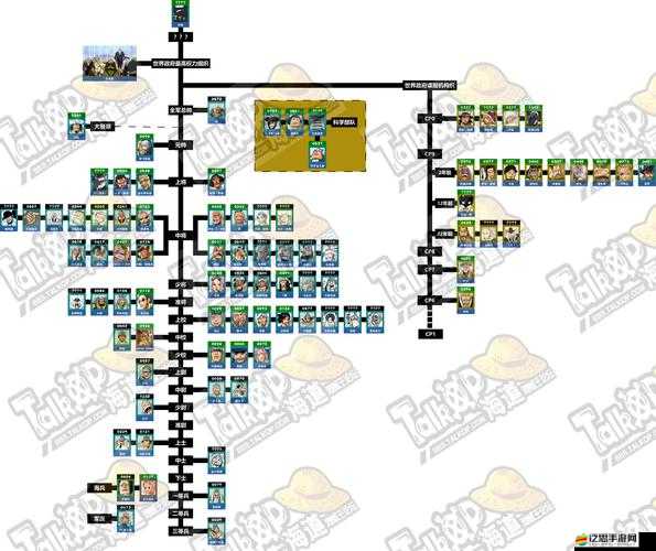 大海賊時代攻略揭秘，各屬性點究竟如何影響游戲進程與效果？