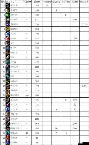 大海賊時代全尋寶裝備屬性表攻略，哪些裝備能讓你成為尋寶之王？