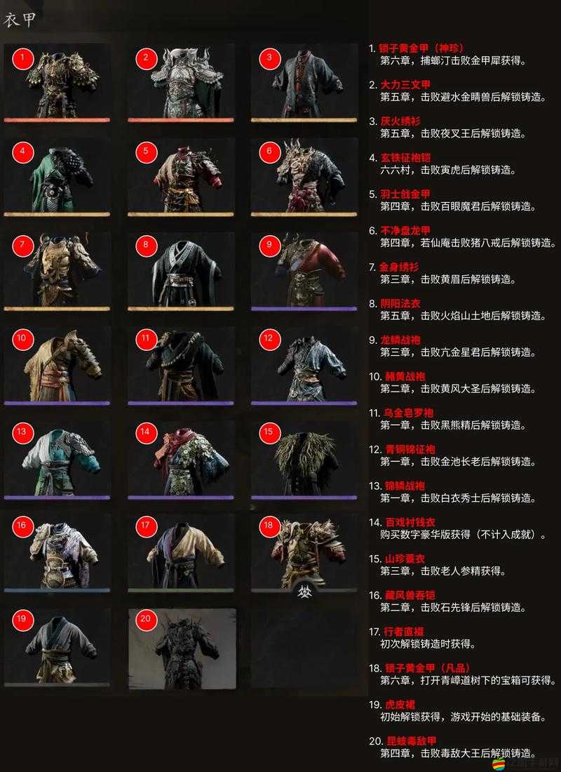 大鬧天宮時，悟空究竟穿戴了哪些神秘裝備成為無敵英雄？