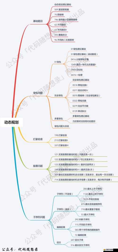 QO幻想新手如何智慧起跑？揭秘進(jìn)階秘籍實(shí)現(xiàn)一躍領(lǐng)先？