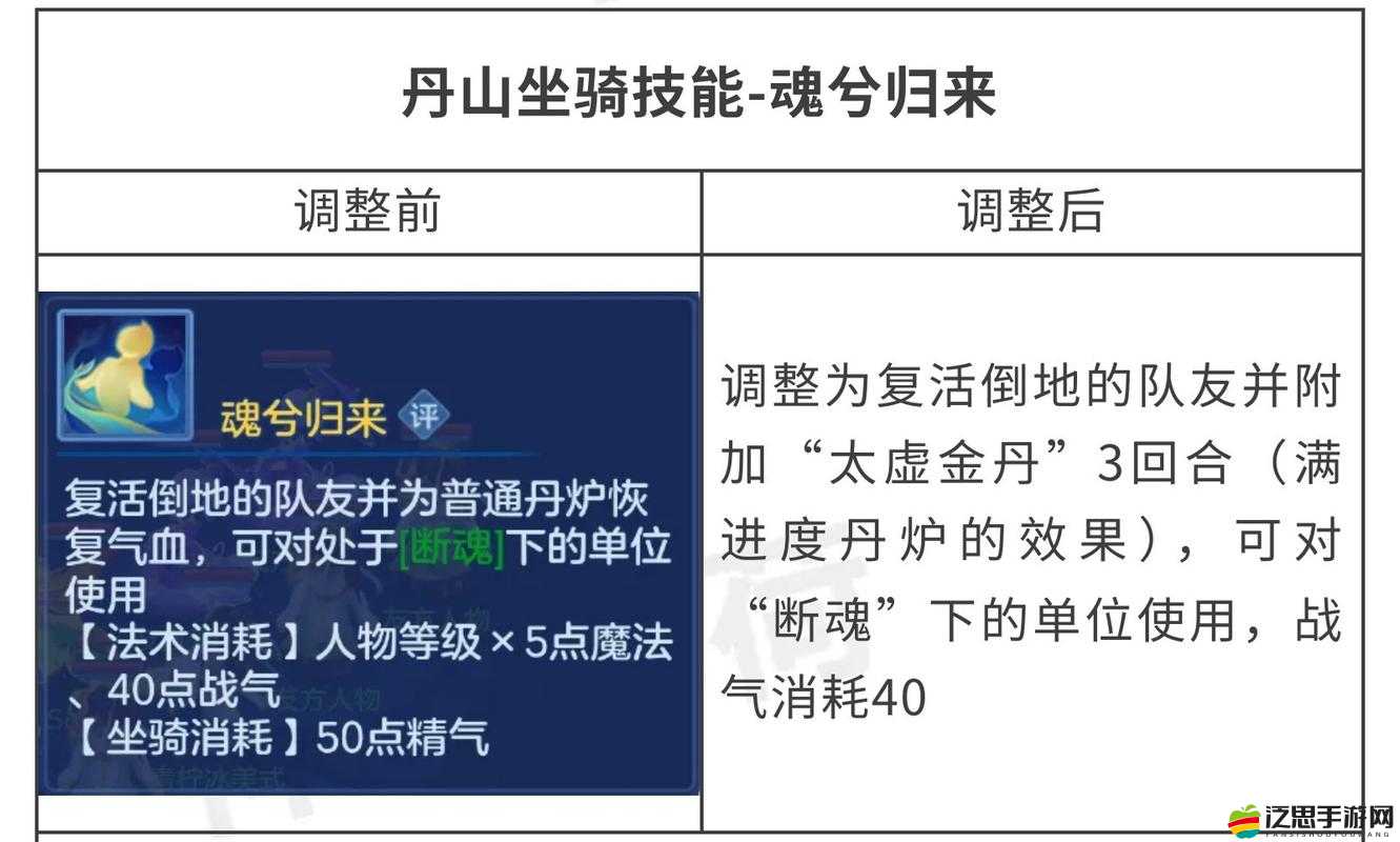 神武傳競技場如何制勝？底層邏輯與實戰(zhàn)操作全面揭秘解析